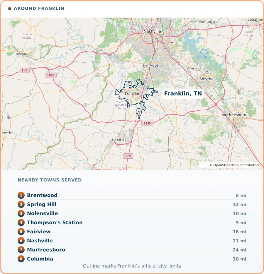Map of the Franklin, TN area, covering Brentwood 8 miles away, Spring Hill 12 miles away, Nolensville 10 miles away, Thompson's Station 9 miles away, Fairview 16 miles away, Nashville 21 miles away, Murfreesboro 24 miles away and Columbia 30 miles away.